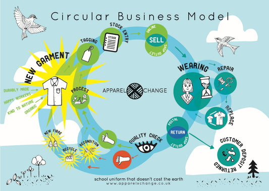 Circular Economy - Membership model